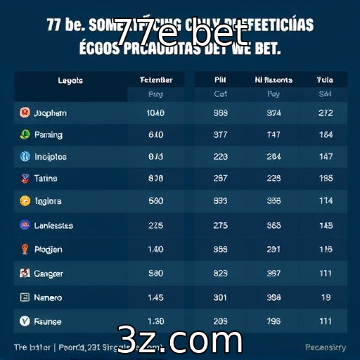 Mudanças nas preferências dos jogadores por plataformas